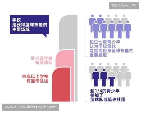 中国篮球改革进入关键阶段，中国篮球改革进入关键阶段的时间